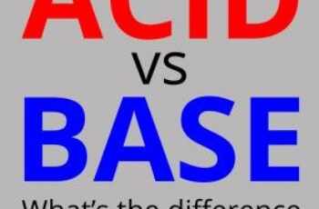 Difference Between Acid And Base